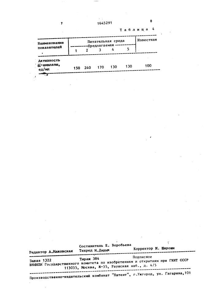 Питательная среда для глубинного культивирования bacillus suвтilis вкпм в-2595 - продуцента l-амилазы (патент 1645291)