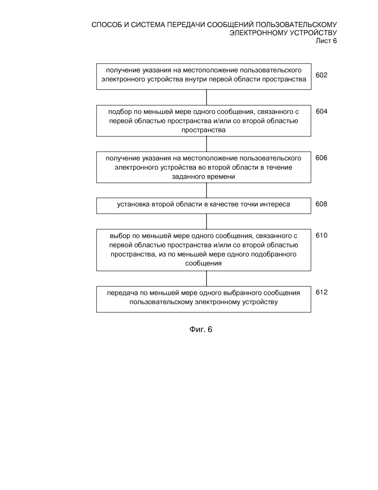 Способ и система передачи сообщений пользовательскому электронному устройству (патент 2632189)
