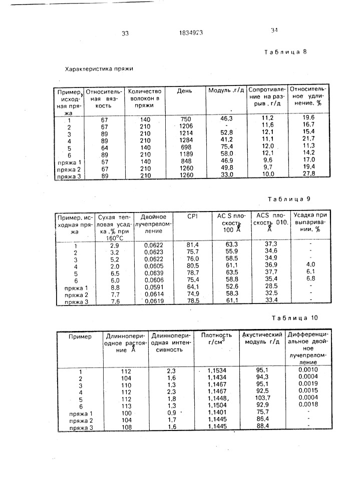 Полиамидная пряжа и способ ее изготовления (патент 1834923)