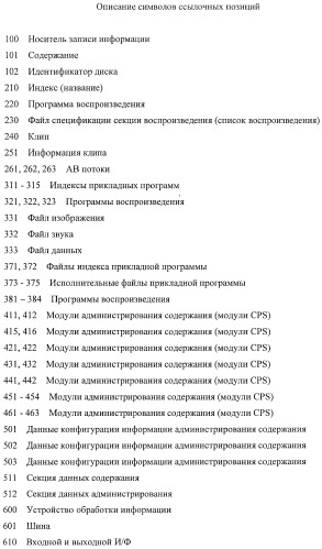 Устройство обработки информации, носитель записи информации, способ обработки информации и компьютерная программа (патент 2376628)