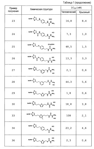 Тиазольное производное и его применение в качестве ингибитора vap-1 (патент 2496776)