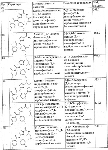 Новые производные тиазола (патент 2361868)