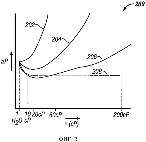 Устройство регулирования потока для существенного уменьшения потока флюида, когда его характеристика находится в заданном диапазоне (патент 2563860)