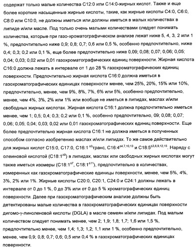 Способ получения полиненасыщенных жирных кислот в трансгенных растениях (патент 2449007)