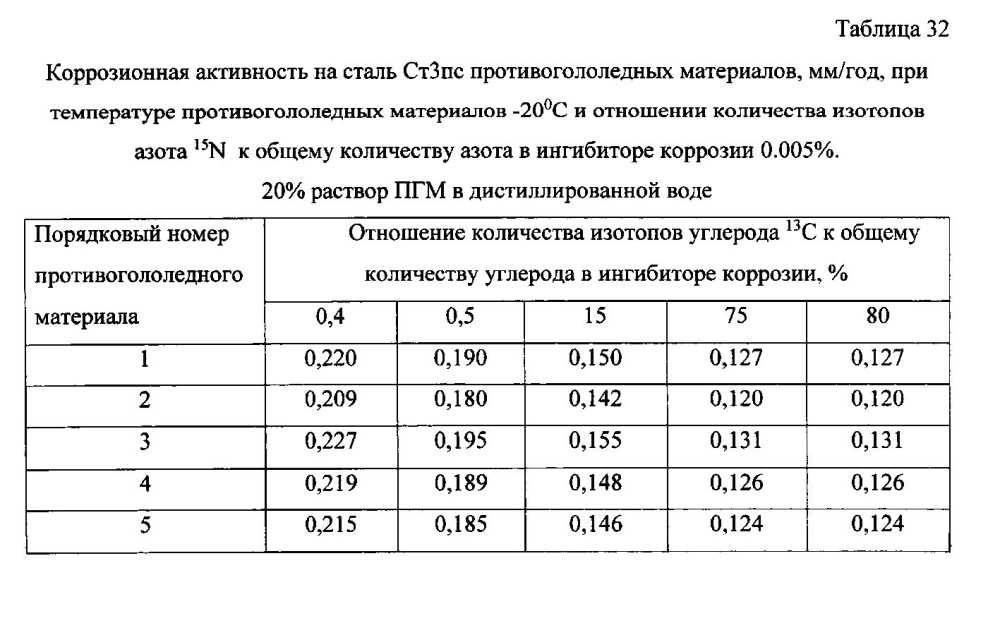 Способ получения твердого противогололедного материала на основе пищевой поваренной соли и кальцинированного хлорида кальция (варианты) (патент 2597108)