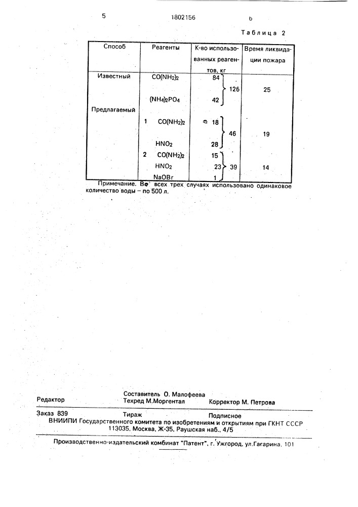 Способ тушения подземных пожаров (патент 1802156)