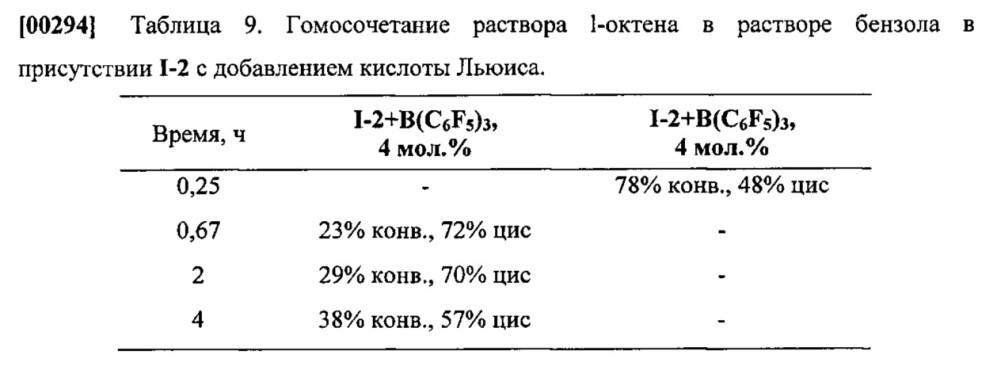 Оксоалкилиденовые комплексы вольфрама для z-селективного метатезиса олефинов (патент 2634708)