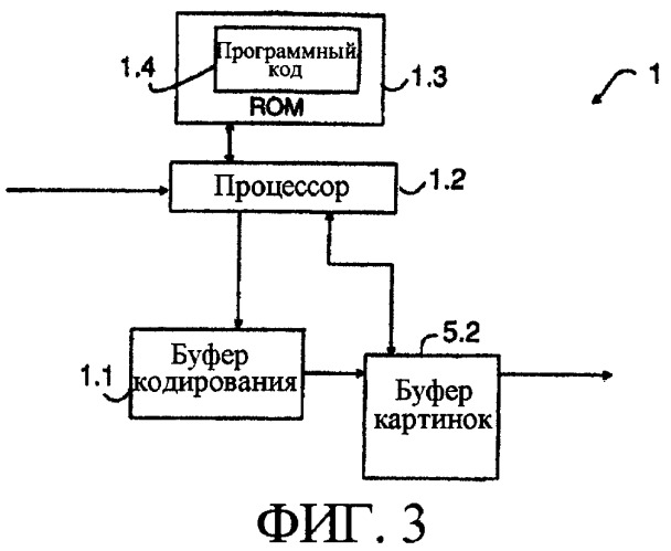 Способ кодирования последовательностей картинок (патент 2326505)