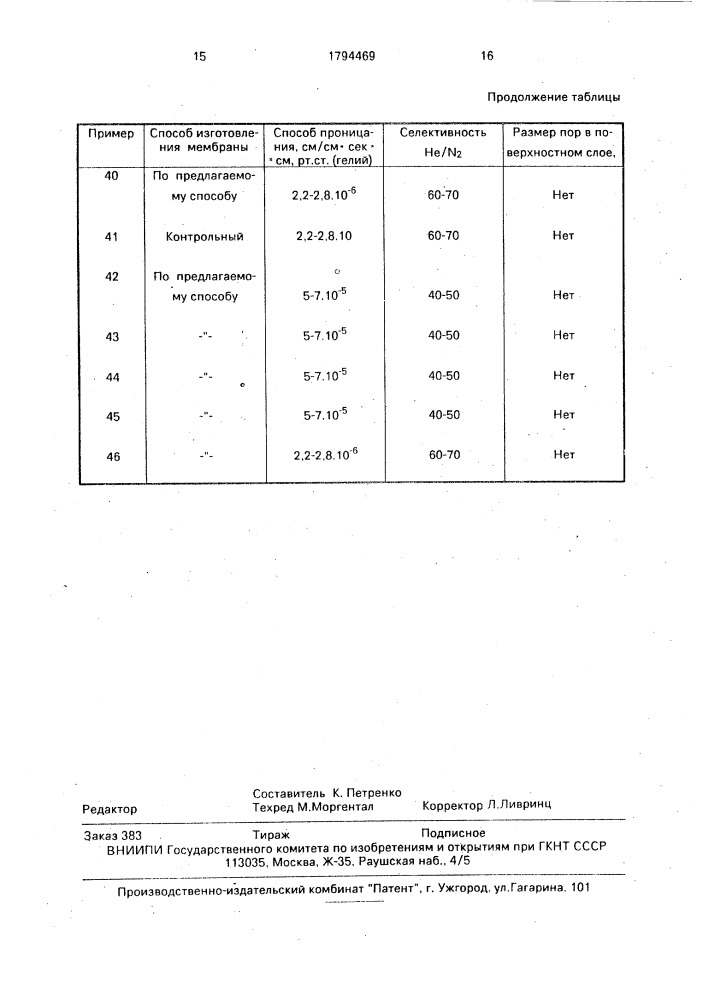 Способ изготовления газоразделительной мембраны (патент 1794469)