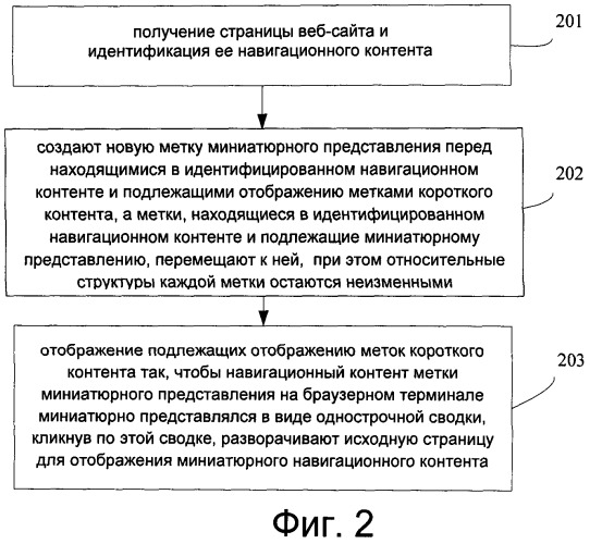 Способ и устройство отображения навигационного контента (патент 2509351)