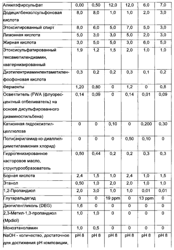 Частицы для доставки (патент 2566753)