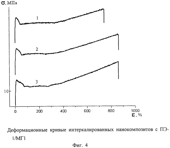 Способ получения эксфолиированного нанокомпозита (патент 2443728)