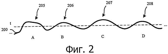 Система и способ защиты беспроводной передачи (патент 2524565)