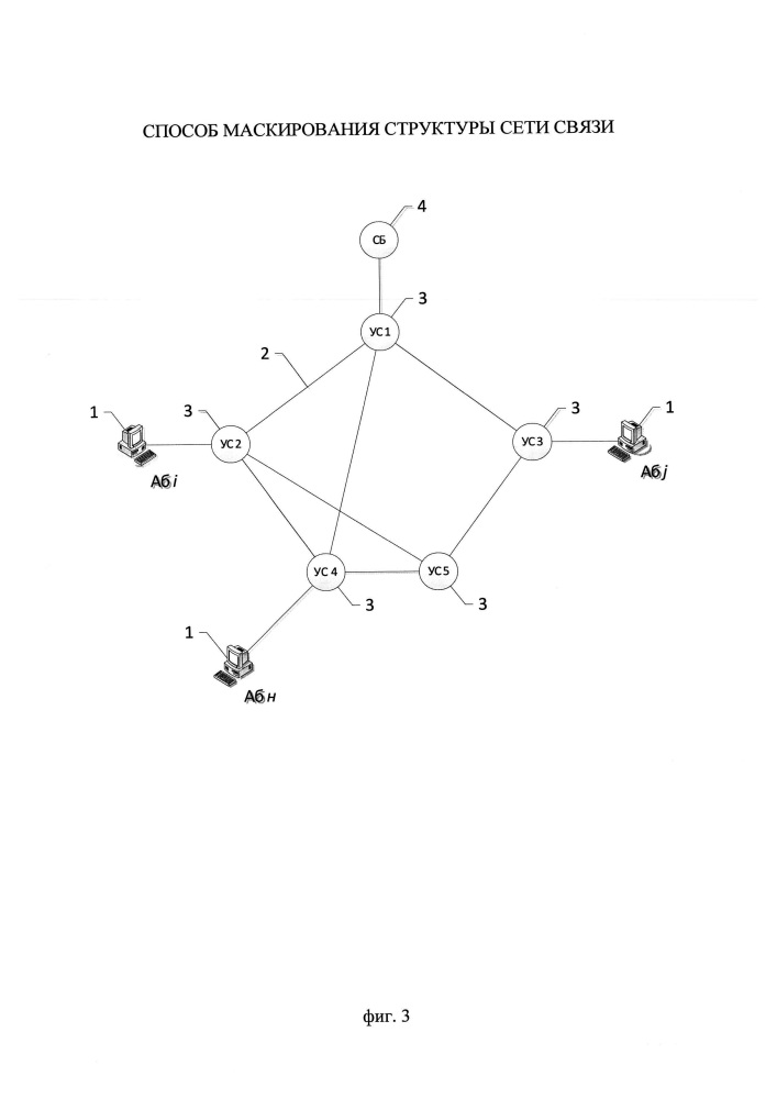 Способ маскирования структуры сети связи (патент 2622842)