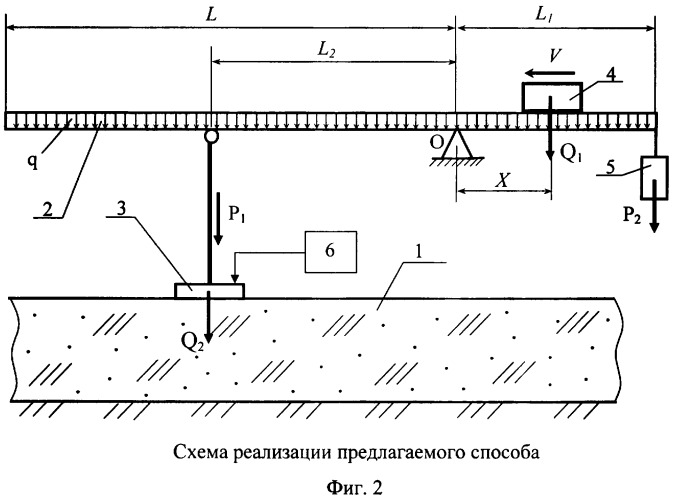 Способ определения реологических свойств снежного покрова (патент 2365915)