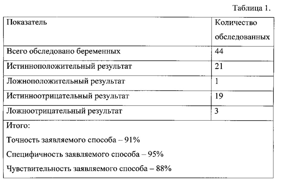 Способ диагностики недифференцированной дисплазии соединительной ткани у беременных женщин (патент 2639820)