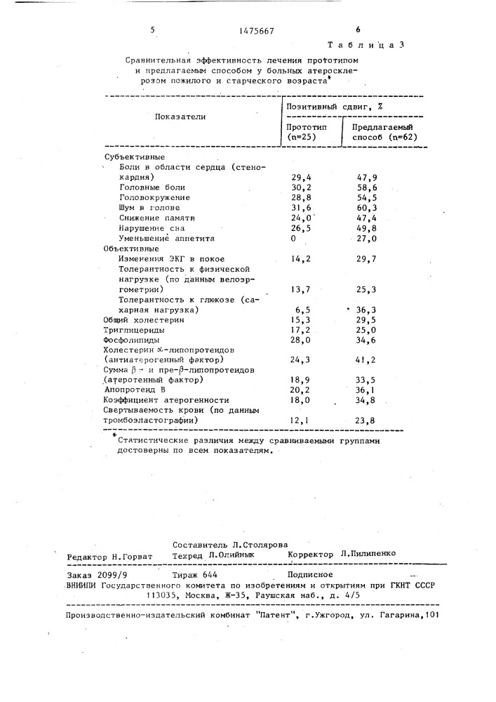 Способ лечения атеросклероза (патент 1475667)