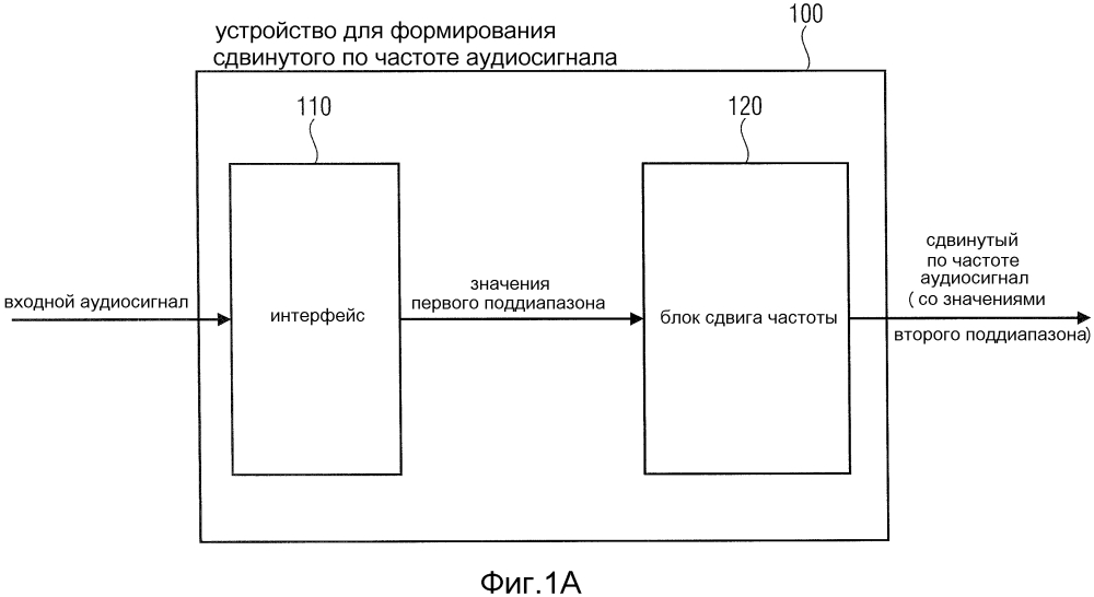 Устройство, способ и компьютерная программа для свободно выбираемых сдвигов частоты в области поддиапазонов (патент 2595889)