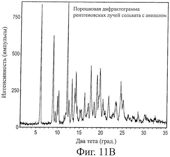 Кристаллические формы аналогов рапамицина (патент 2482119)