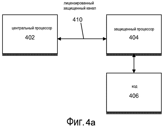 Механизм против мошенничества на основе доверенного объекта (патент 2541879)