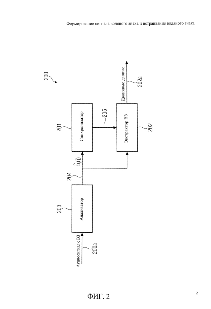 Формирование сигнала водяного знака и встраивание водяного знака (патент 2624549)