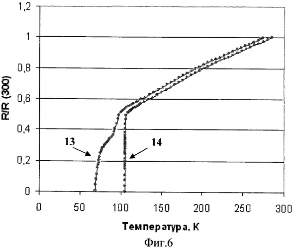 Способ изготовления мишени для магнетронного нанесения сверхпроводниковых пленок состава bi-pb-sr-ca-cu-o (патент 2385517)