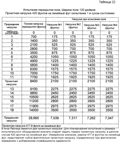 Система, содержащая негорючие усиленные легкие панели из цементирующих материалов и металлическую раму, предназначенная для противопожарной стены и других огнестойких сборочных узлов (патент 2388874)