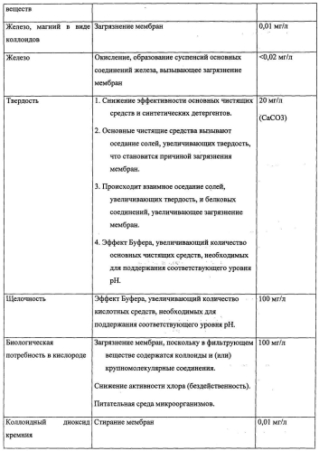 Рекомбинированное молоко, пастеризованное 1,5 % жирности и способ его производства (патент 2566566)