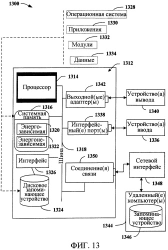 Активация данных конечного пользователя (патент 2419841)