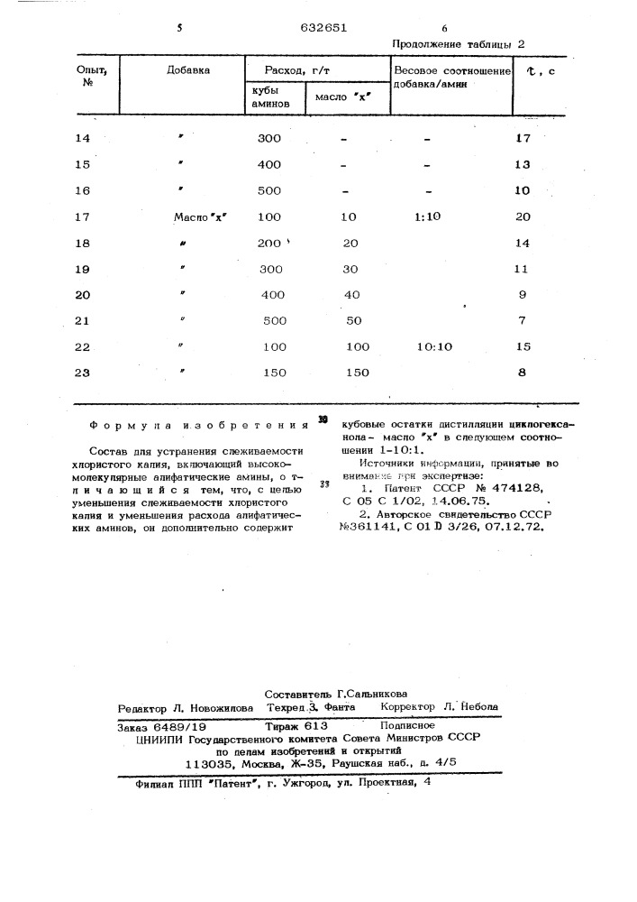 Состав для устранения слеживаемости хлористого калия (патент 632651)