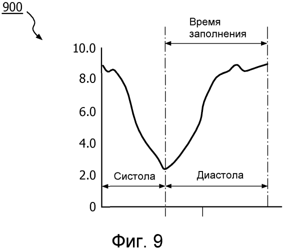Способ и устройство для использования времяпролетной информации для обнаружения и введения поправки на движение в сканограммах (патент 2554378)