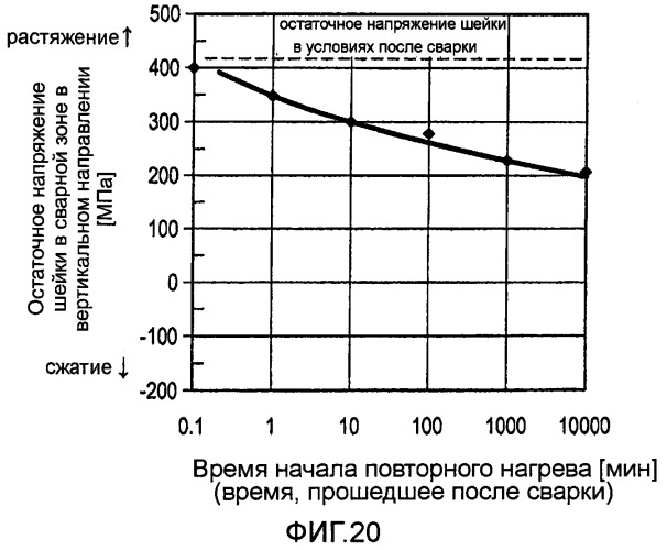Способ повторного нагрева сварной зоны рельсов (патент 2545855)