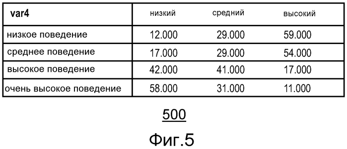 Система и способы для прогнозирования поведения скважины (патент 2573746)