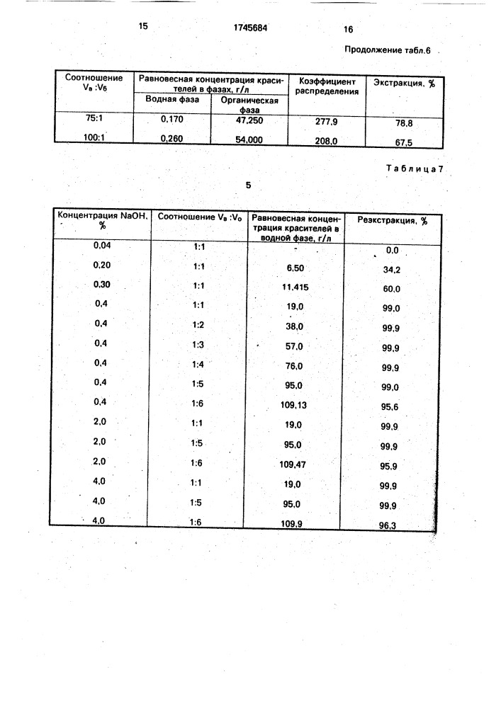 Способ очистки сточных вод от кислотных красителей (патент 1745684)