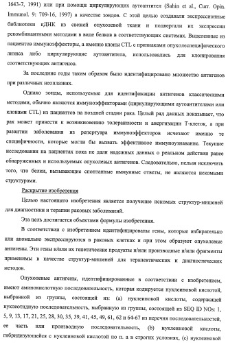 Идентификация опухолевых антигенов для диагностики и терапии (патент 2485974)