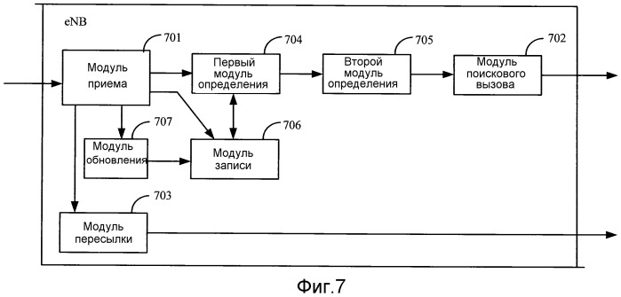 Способ поискового вызова, способ обновления местоположения и устройство (патент 2491787)