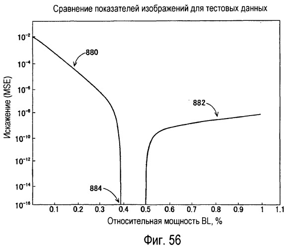 Способы и системы для проектных решений с использованием градационной шкалы изображения (патент 2427042)