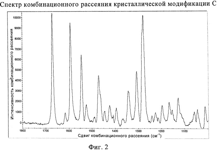 Новые твердые формы микробиоцида (патент 2470921)