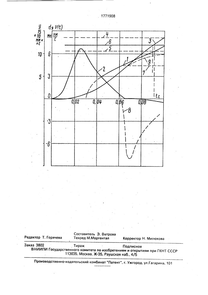 Способ контроля процесса контактной точечной сварки (патент 1771908)