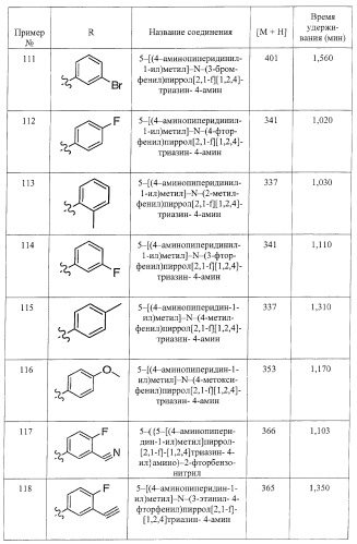 Пирролотриазиновые соединения как ингибиторы киназ (патент 2373209)