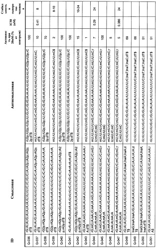 Новые структуры малых интерферирующих рнк (sirna) (патент 2487716)