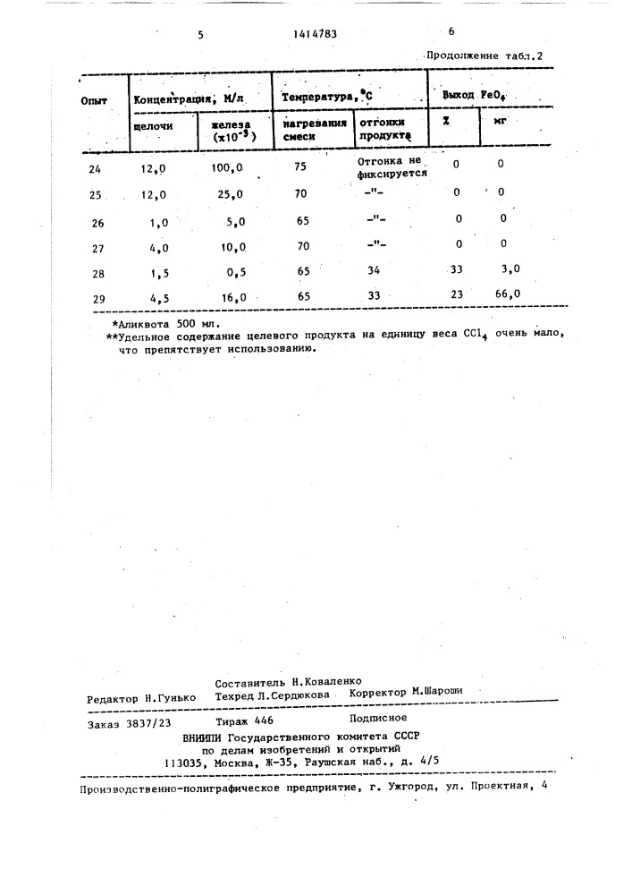 Способ получения раствора тетраоксида железа ( @ ) в четыреххлористом углероде (патент 1414783)