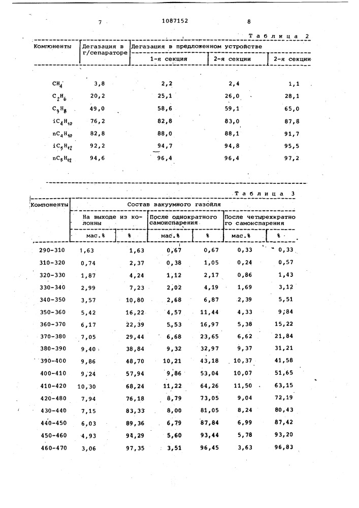 Устройство для разделения нефтяного сырья (патент 1087152)