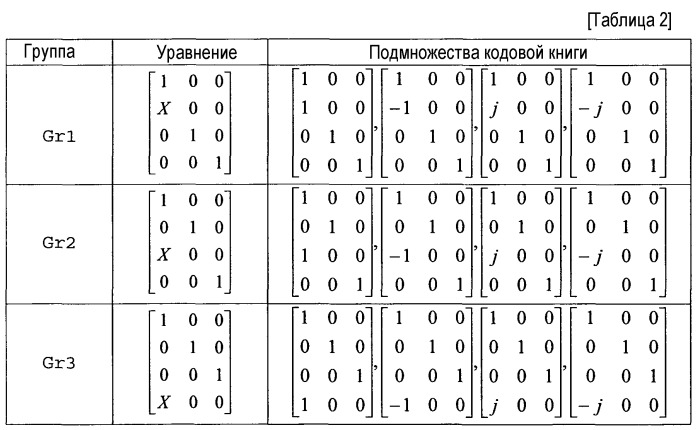 Передача и прием сигналов восходящей линии связи с использованием оптимизированной кодовой таблицы ранга 3 (патент 2476995)