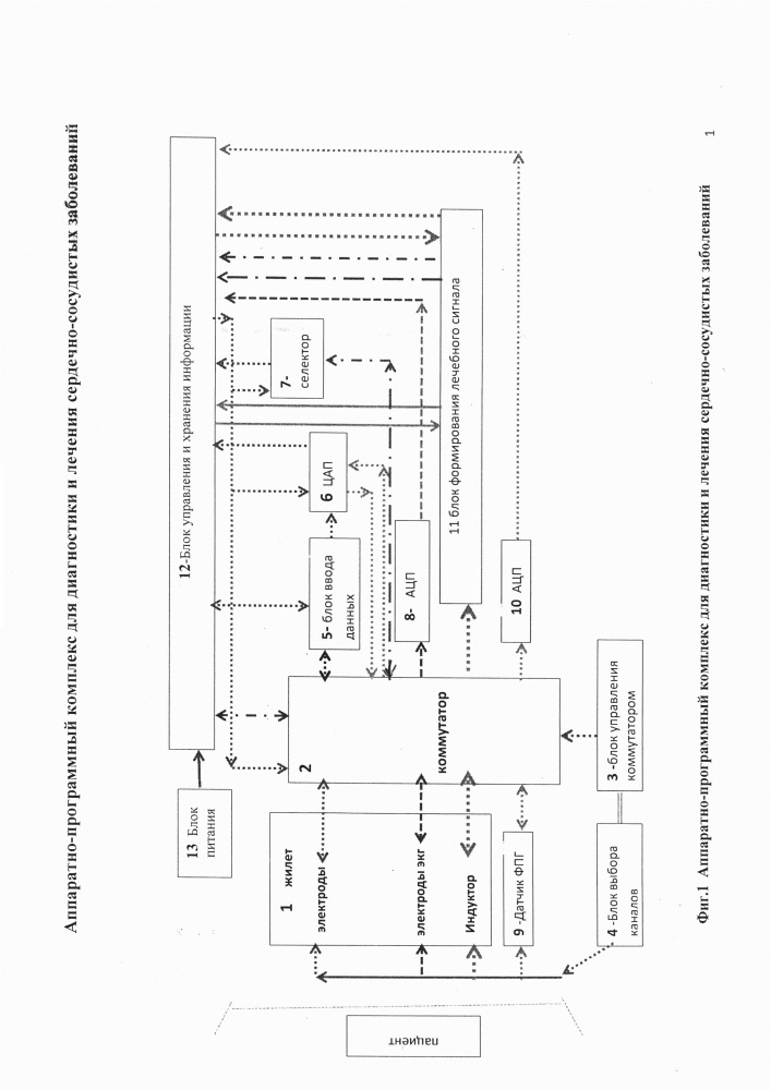 Аппаратно-программный комплекс для диагностики и лечения сердечно-сосудистых заболеваний (патент 2663626)