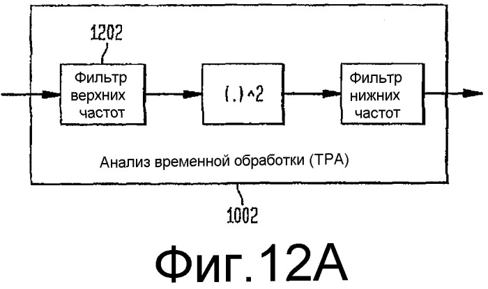 Индивидуальное формирование каналов для схем всс и т.п. (патент 2339088)