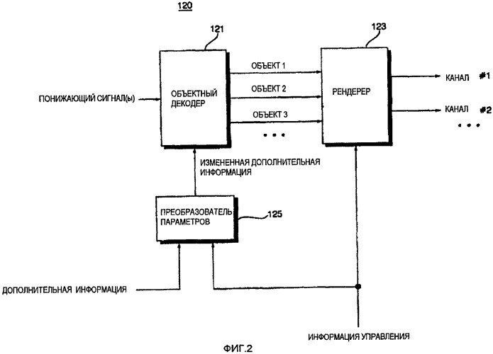 Способы и устройства для кодирования и декодирования аудиосигналов на основе объектов (патент 2420026)