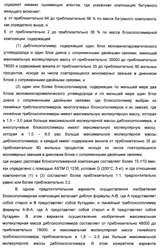 Способ получения композиции битумного вяжущего (патент 2405797)