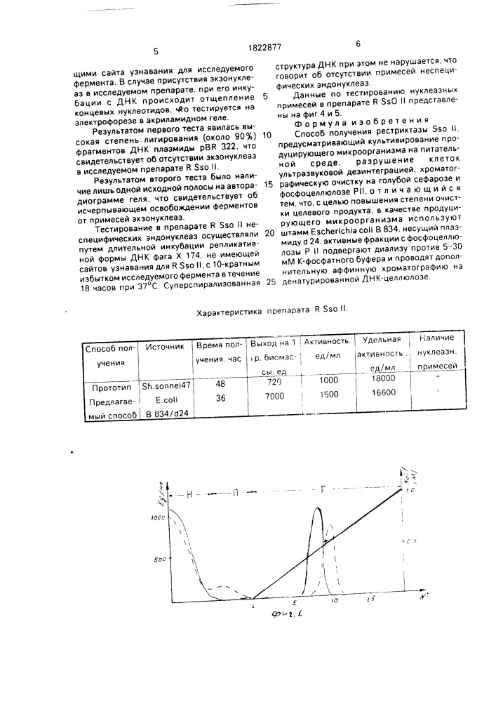 Способ получения рестриктазы s @ ii (патент 1822877)