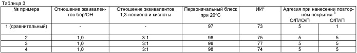 Термоотверждающая композиция и многослойный композит на ее основе с улучшенной адгезией (патент 2434911)